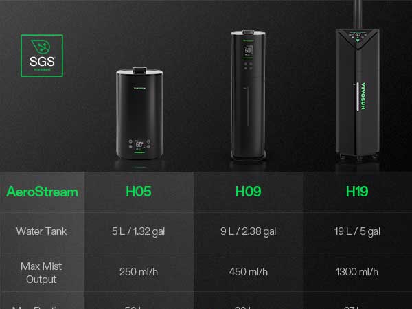 VIVOSUN Intelligent Wi-Fi Humidifier,5L/9L/19L Humidifier with Temp & Humidity Probe, Smart Remote Control, Designed for Growers