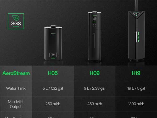 VIVOSUN Intelligent Wi-Fi Humidifier,5L/9L/19L Humidifier with Temp & Humidity Probe, Smart Remote Control, Designed for Growers