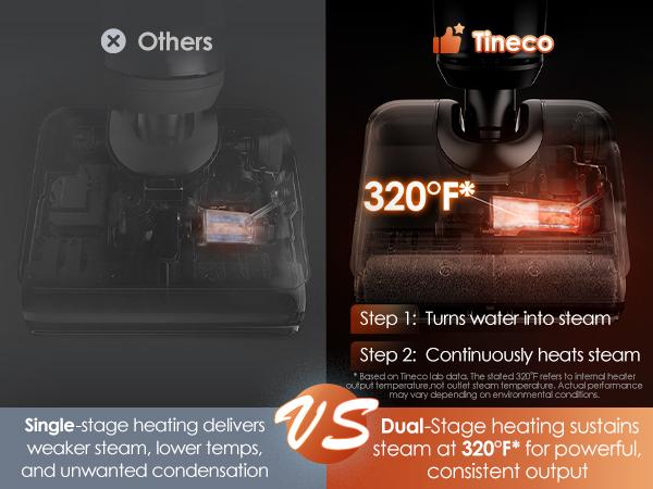 Tineco Floor One S7 Stretch Steam Cordless Wet Dry Vacuum Steam Mop All-in-One, 320℉ HyperSteam, 180° Lay-Flat, Anti-Tangle Design, FlashDry Self-Cleaning, Up to 75 Min Runtime