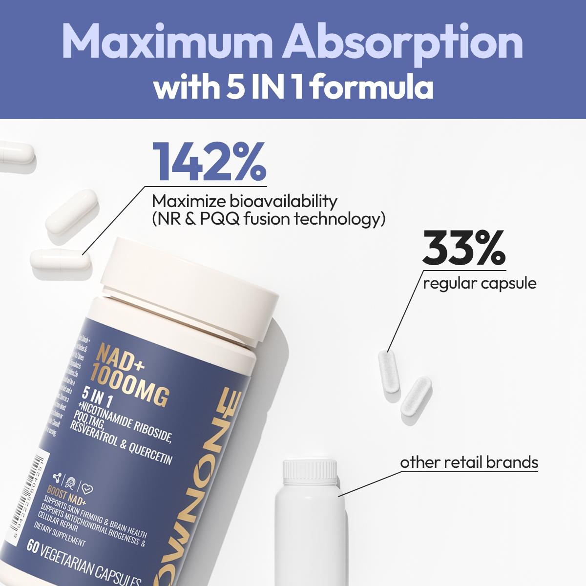 OWNONE NAD+ 1000MG 5 IN 1 | Supplement for Skin Aging ＆ Brain Health Support | Supports Cellular Repair, Energy and Focus | Nicotinamide Riboside, PQQ, TMG, Resveratrol ＆ Quercetin 5 in 1 | 60 VEGETARIAN CAPSULES