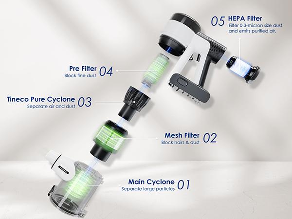 Tineco PURE ONE S15 Pet Smart Cordless Vacuum Cleaner with LED Headlights, Anti-Tangle Brush, and Wi-Fi Connection for Multi-Surface Cleaning