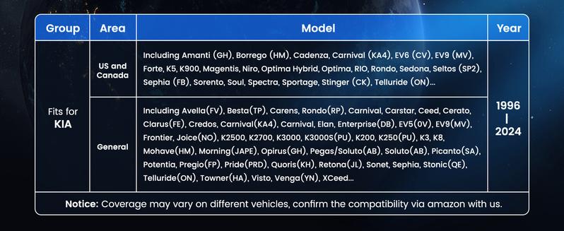 ANCEL DS160 OBD2 Scanner for Porsche, Full System Bidirectional Scan Tool with 30+ Reset for ABS/SRS/AT/Engine, ABS Bleeding, SAS/Oil Reset, Battery Match, AutoVIN, Lifetime Free Updates