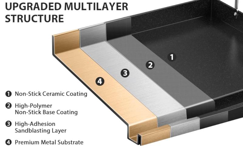 Elf Grill 17" x 13" Nano-Ceramic Nonstick Griddle for Gas & Charcoal Grills – Universal Flat Top Griddle with Grease Groove/Reinforced Ridges/High Sidewalls, Perfect for Healthy Cooking,Parties & Camping