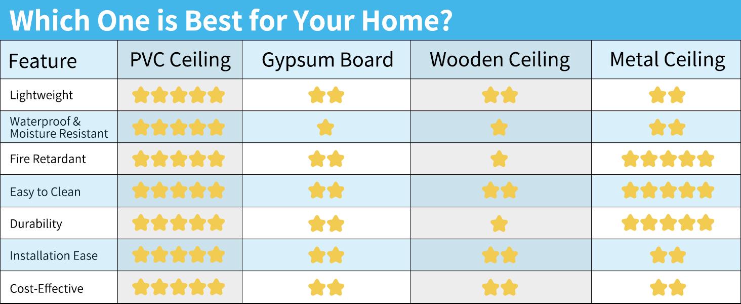 Art3d 24"x24" Square PVC Decorative Drop Ceiling Tiles for Home,12-Pack PVC Wall Panel, 48 sq.ft Coverage, Waterproof, Paintable, Easy to Cut