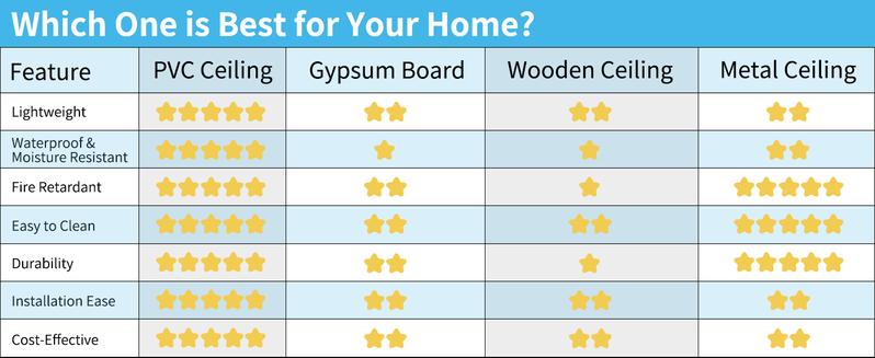 Art3d 24"x24" Square PVC Decorative Drop Ceiling Tiles for Home,12-Pack PVC Wall Panel, 48 sq.ft Coverage, Waterproof, Paintable, Easy to Cut