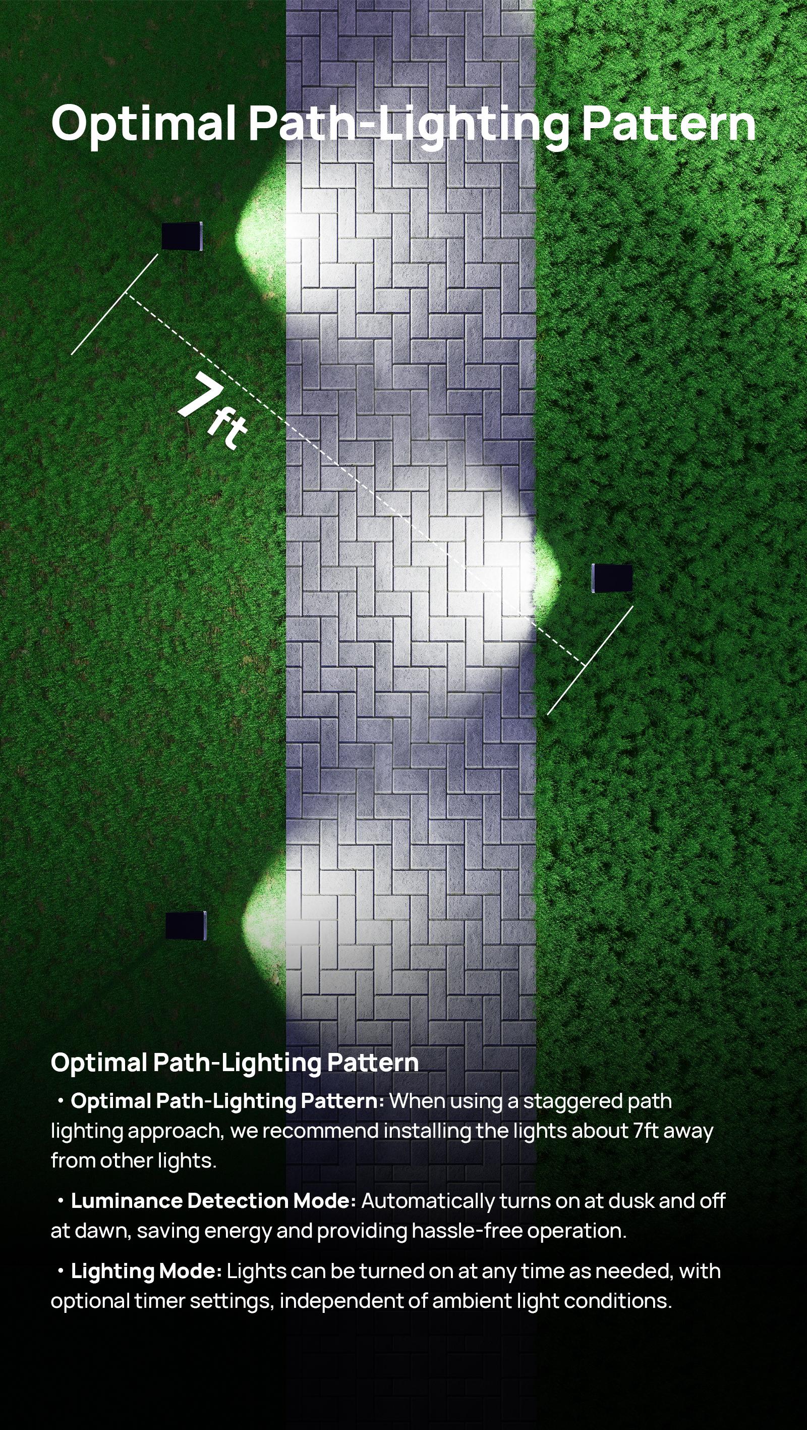 Linkind Smart Solar Spotlight SL5C Color Changing Cool Warm White Landscape Lighting APP Control Solar Lights Outdoor IP67 Waterproof for Yard Garden Pathway 2 Pack with AI-Dot App for Customizable Scenes