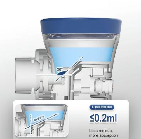 Ultrasonic nebulizer - Nebulizer, rechargeable nebulizer for adults and children, portable nebulizer, two modes, self-cleaning function, suitable for breathing problems