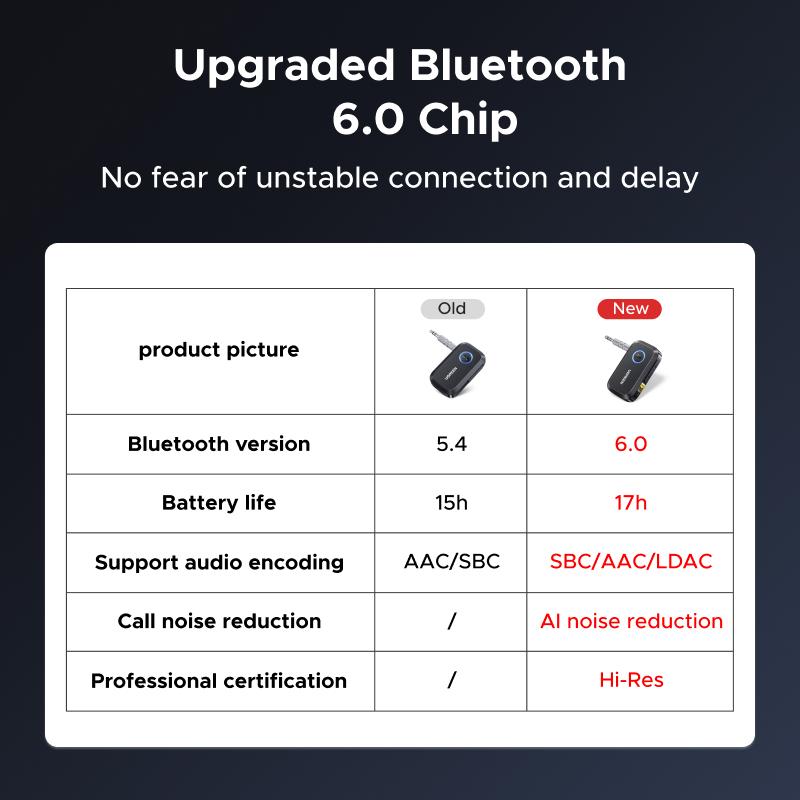 UGREEN 5.4 Aux Bluetooth Adapter for Car, Wireless FM Transmitter, 3.5mm aux Audio Receiver for Home Stereo/Wired Speaker, 15H Battery Life Car Accessories, Bluetoothtransmitter, Automotive,TikTokShopBlackFriday ,TikTokShopJumpstartSale UGREEN 5.4 Aux Bluetooth Adapter for Car, Wireless FM Transmitter, 3.5mm aux Audio Receiver for Home Stereo/Wired Speaker, 15H Battery Life Car Accessories, Bluetoothtransmitter, Automotive,TikTokShopBlackFriday ,TikTokShopJumpstartSale