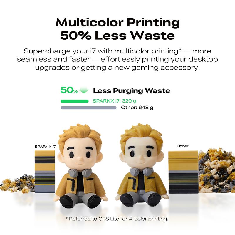 Creality SPARKX i7 Color Combo 3D Printer