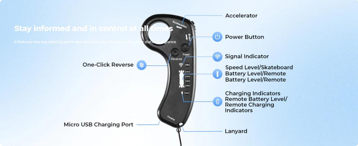 【Spring Sale】High-Speed Electric Skateboard with Remote Control, 32MPH/30MPH/12MPH/9MPH Top Speed, 3000W/1200W/500W/450W Motor, Powerful Electric Longboard Skateboard to Scooter for Adults ＆Teens Removable Battery Quick Replacement