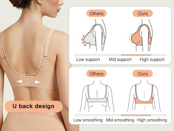 Popilush Deep V Bralette - Keyhole Detail Wireless Bra with Soft Support for All Seasons Women's Underwear & minimizer bra Popilush Deep V Bralette - Keyhole Detail Wireless Bra with Soft Support for All Seasons Women's Underwear & minimizer bra