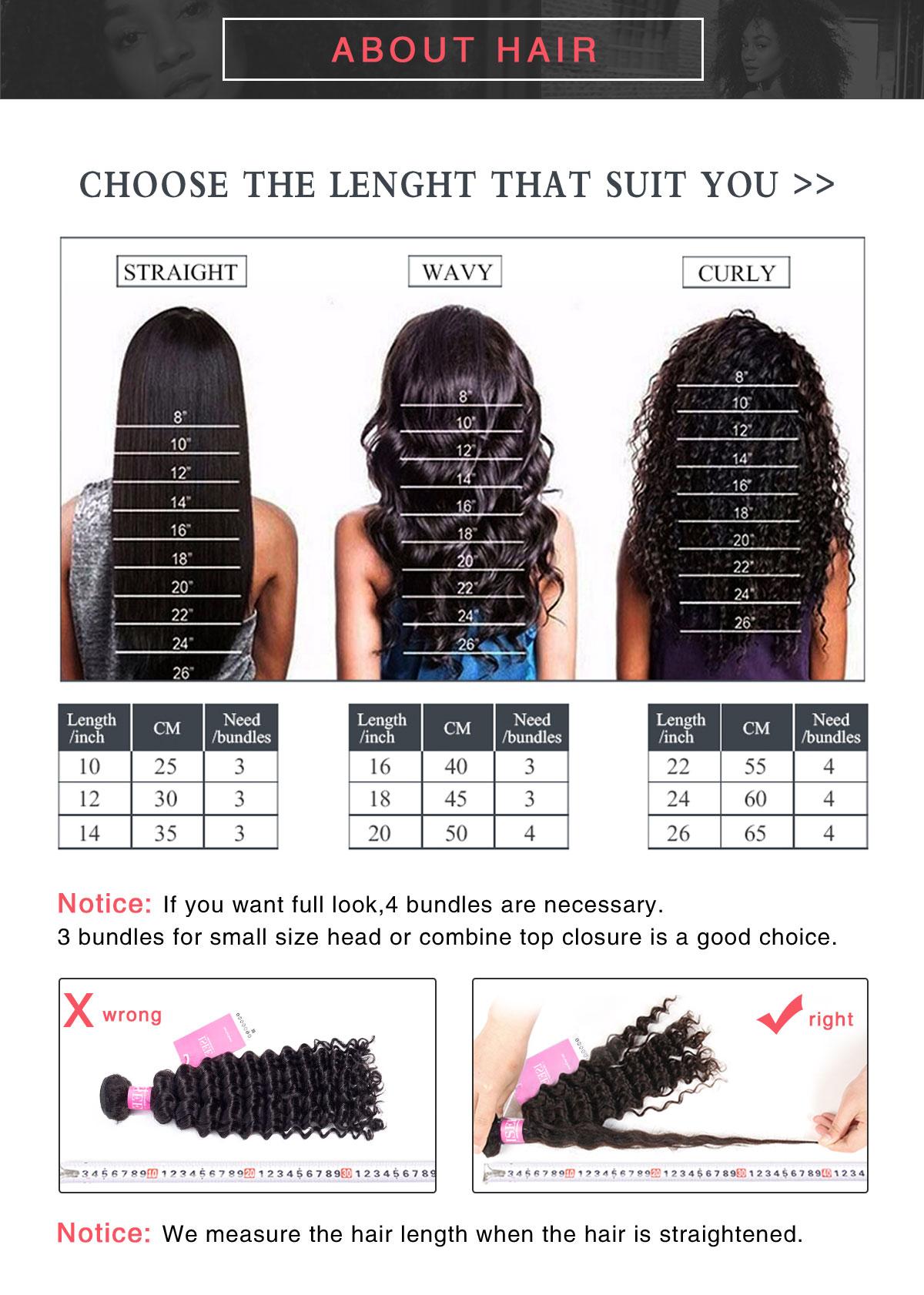 ISEE HAIR Body Wave Hair Bundles Each Bundle 150g with 2×6 HD Lace Closure#SpringStatements#greenish#TikTokShopSpringGlowUp