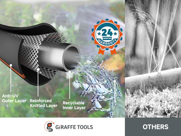 Giraffe Tools 6-25FT 5/8" Hybrid Custom Hose Aluminum Plated Connector Male to Female Re-installed Customize Hose Durable 3 Layers of Enhanced Structure All Weather Flexibility Garden Hose with 150PSI W.P. , 600 Burst PSI for Efficient Watering