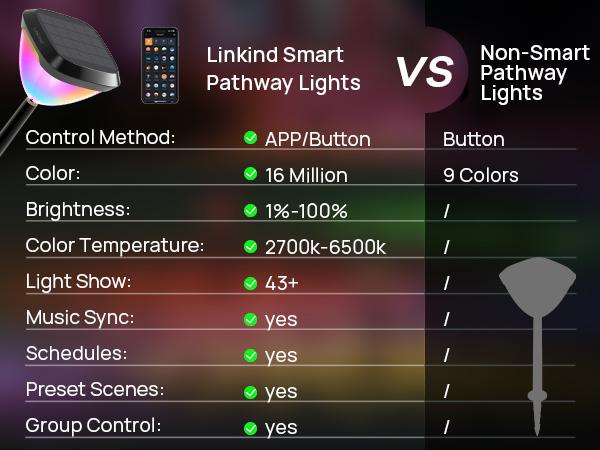 Linkind Smart Solar Pathway Lights – Bright Color-Changing Outdoor Lights with App Control for Yard & Garden