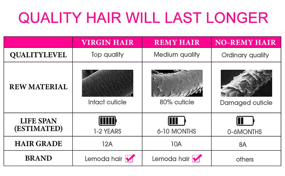 Lemoda Outlet Deal Highlight Body Wave Human Hair Lace Front Wigs 13x4 Ombre 4/27 Lace Frontal Wig 12A 180 Density Virgin Human Hair Wigs Natural Hairline