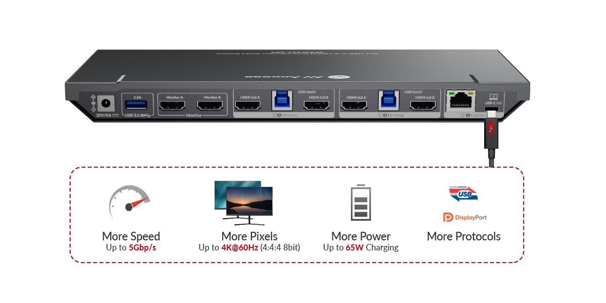 AV Access iDock B30 USB-C & HDMI 4K Dual Monitor KVM Switch for 3