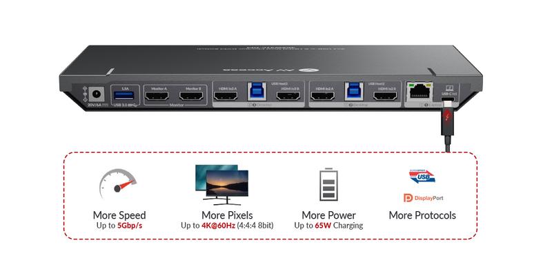 AV Access iDock B30 USB-C & HDMI 4K Dual Monitor KVM Switch for 3 Computers, EDID, 5x USB Ports, 65W Charging for Laptop AV Access iDock B30 USB-C & HDMI 4K Dual Monitor KVM Switch for 3 Computers, EDID, 5x USB Ports, 65W Charging for Laptop