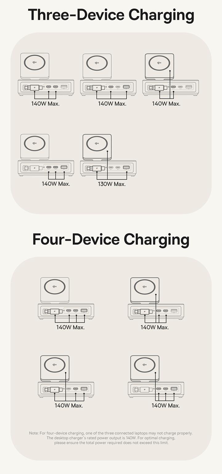 Baseus NOMOS 5-in-1 Desktop Charger 3C+U 140W US Qi2 Wireless Charging+Retractable Cable+Digital Display