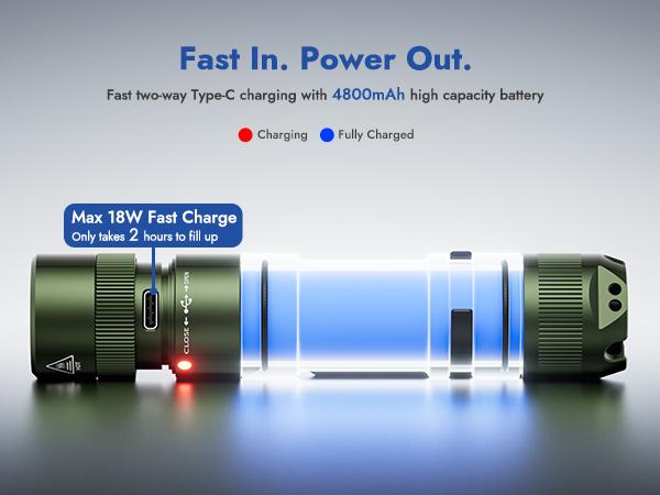 WUBEN L3 3000 High Lumens Rechargeable Outdoor Flashlight – USB-C Fast Charging , IP68 Waterproof, 7 Modes (Strobe/SOS) – EDC Flashlight for Camping, Emergency,  Home, TiktokShopBlackFriday