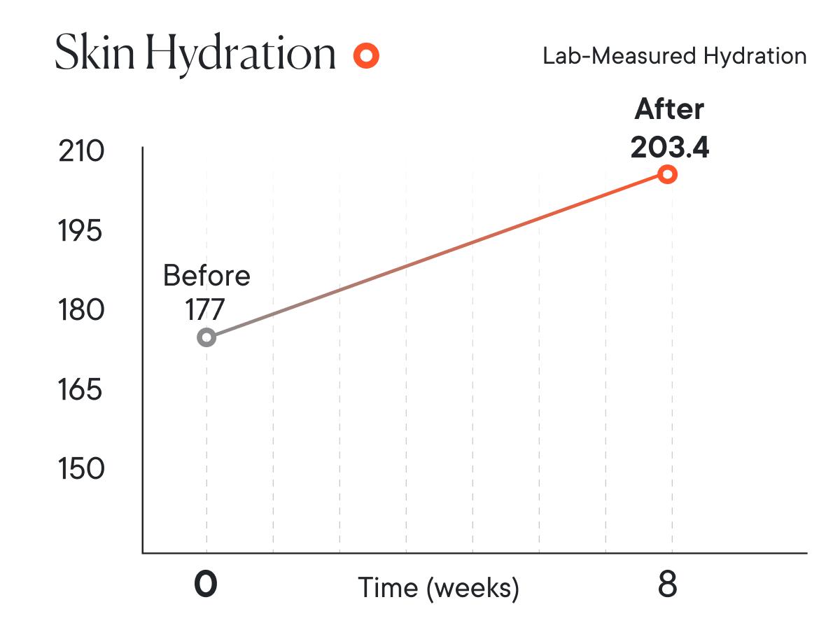 Qure Showerhead filter for Hard Water - Get healthier Hair, Skin & Nails by reducing 99,9% Chlorine | High Pressure Shower head, Improve your Beauty and Skincare Routine, Dermatologist-approved
