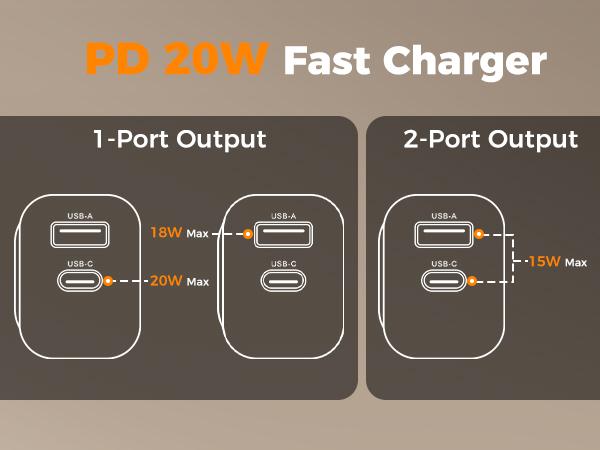 【Colorful Fast Charger】 Tessan 3-in-1 PD20W USB C Charger Block with Built-in Wireless Watch Charging, Dual Ports Wall Charger Compatible with iWatch Ultra/9/8/7/6, iPhone 17/17 Pro/16/16 Pro/15 Series, Electronic Cellphone, Apple Watch Seires