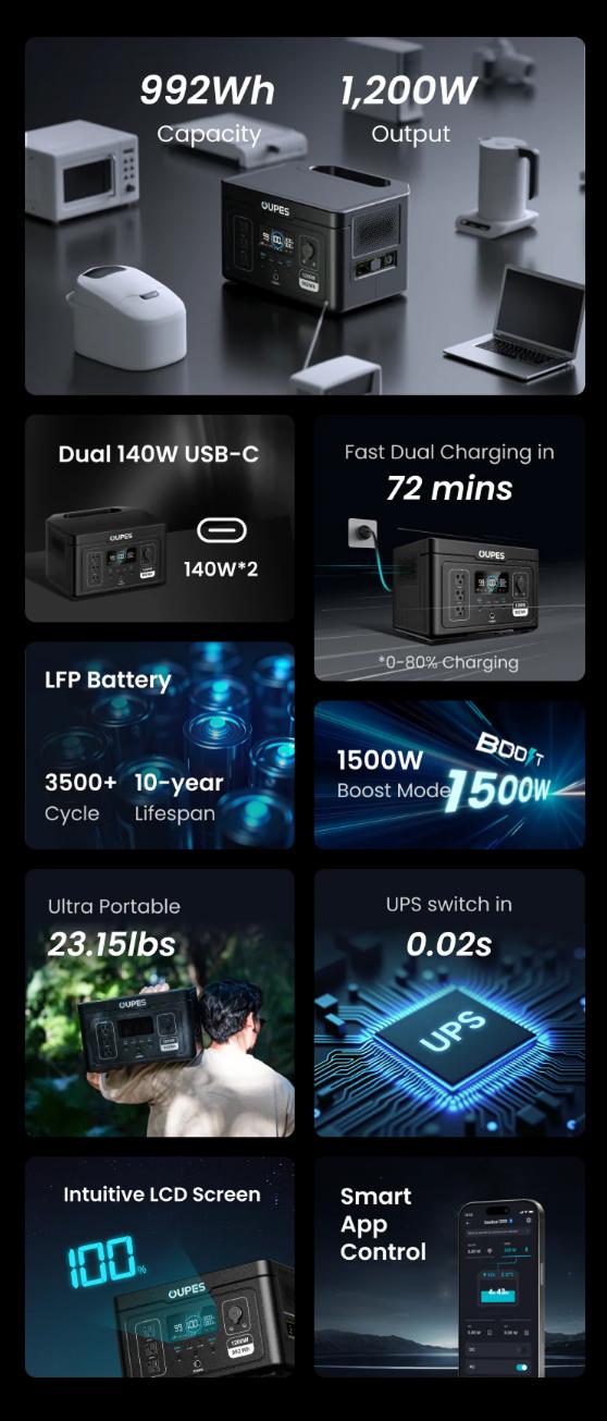 OUPES Exodus 1200W 992Wh Portable Power Station 1200W Surge LiFePO4 Solar Generator Battery 23.25lbs 0-100% in 1 Hour for RV Outdoors Camping Home Backup