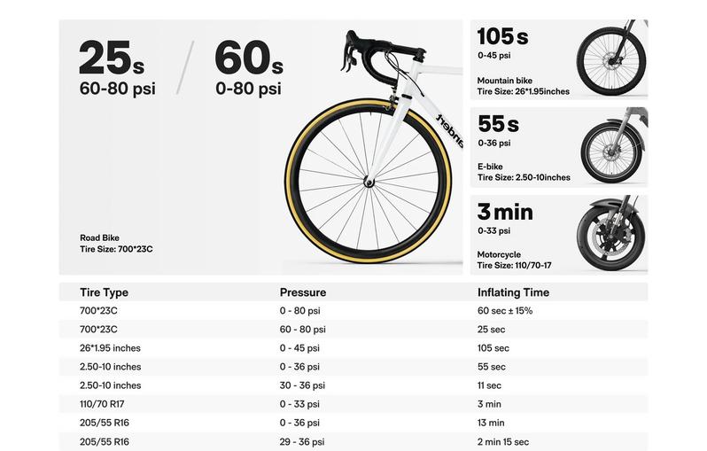 HOTO Mini Bike Tire Pump 25s Fast Inflate with Gauge 150PSI Portable Electric Air Pump for Road Motorcycle Mountain Bikes Wireless Outdoor Inflator motorcycle accessories HOTO Mini Bike Tire Pump 25s Fast Inflate with Gauge 150PSI Portable Electric Air Pump for Road Motorcycle Mountain Bikes Wireless Outdoor Inflator motorcycle accessories