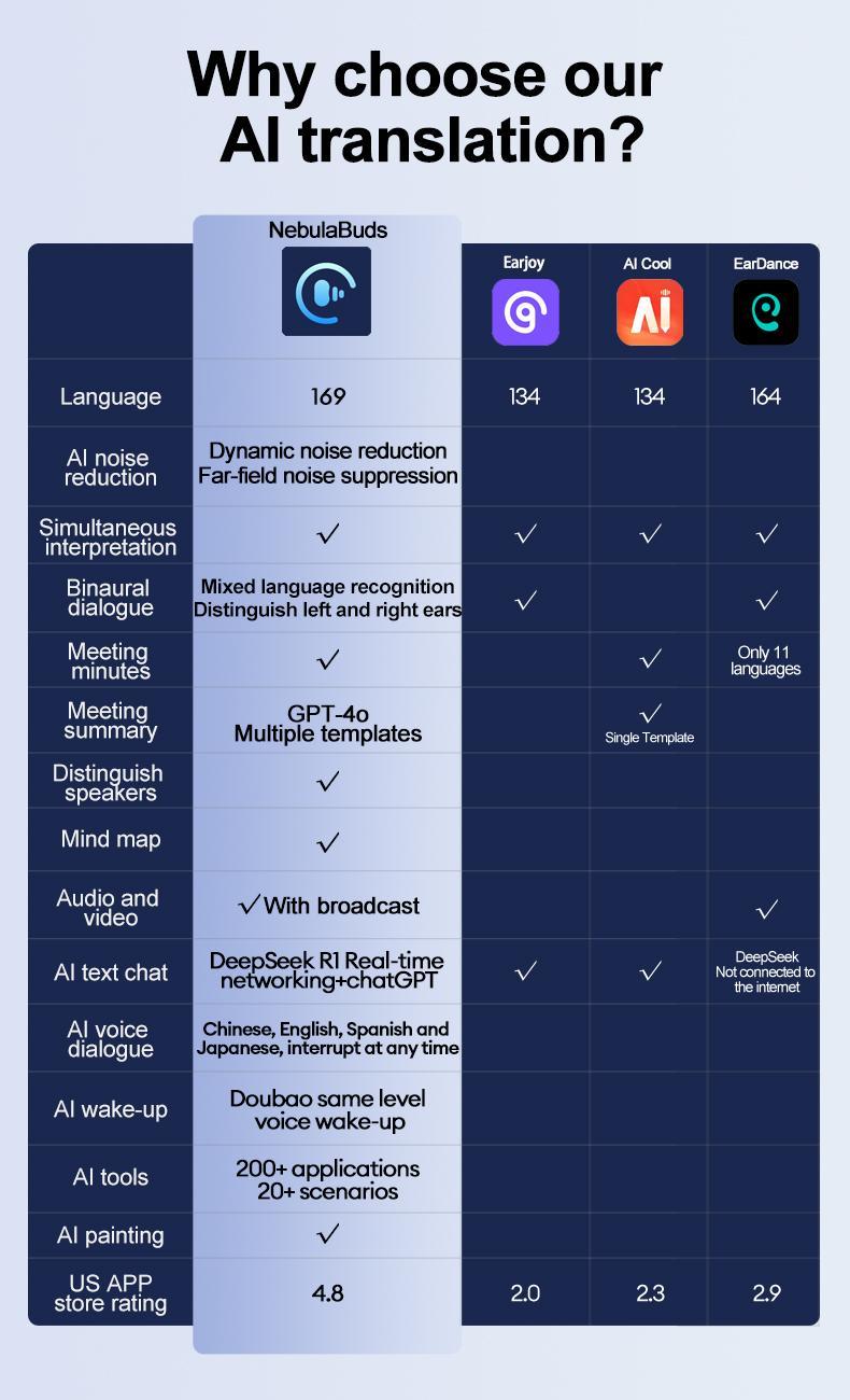HYUNDAI Y10 Supports 169‑Language Translation Wireless Bluetooth Headphones For Playing Music And Phone Call Fit Ear Design Comfortable To Wear, with Audio Earbuds for Music & Phone Calls