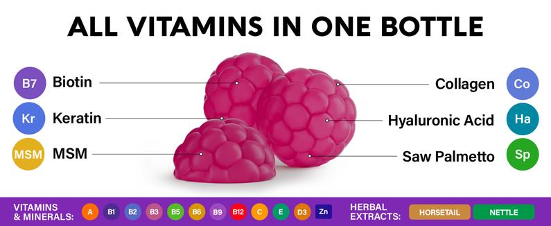 Biotin Gummies Sugar-Free with Collagen for Hair Growth Support Skin, & Nail Strength for Women & Men. Biotin 10000mcg, Keratin, Hyaluronic Acid, B-Complex, Saw Palmetto. 60 Gummies Antioxidant Rich Supplement