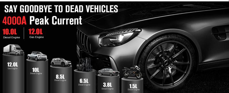 GOOLOO GT4000S Jump Starter 4000 Amp Car Starter 100W Two-Way Fast-Charging Portable Car Battery Charger Booster Pack for 10L Diesel and 12L