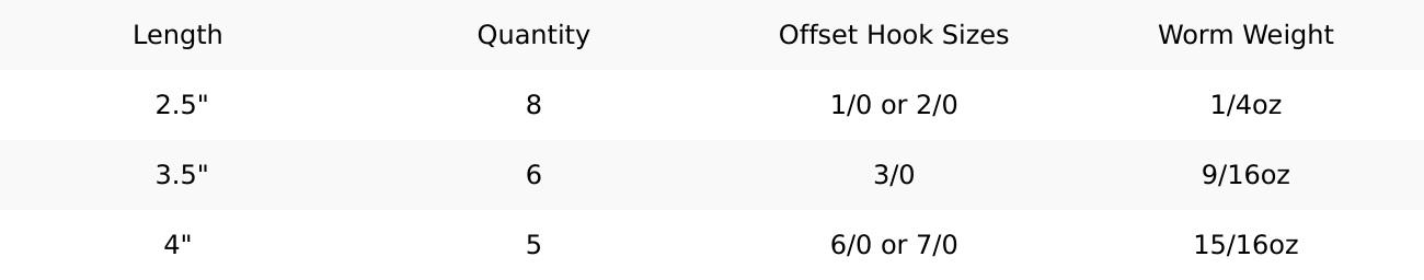 Deps Cover Scat Stick Bait