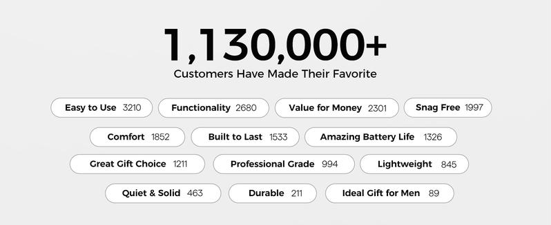 GLAKER Hair Clipper & Trimmer Kit - Cordless, LED Display, Long Battery Life, Adjustable Steel Blades, Spectacular Comfort - K11