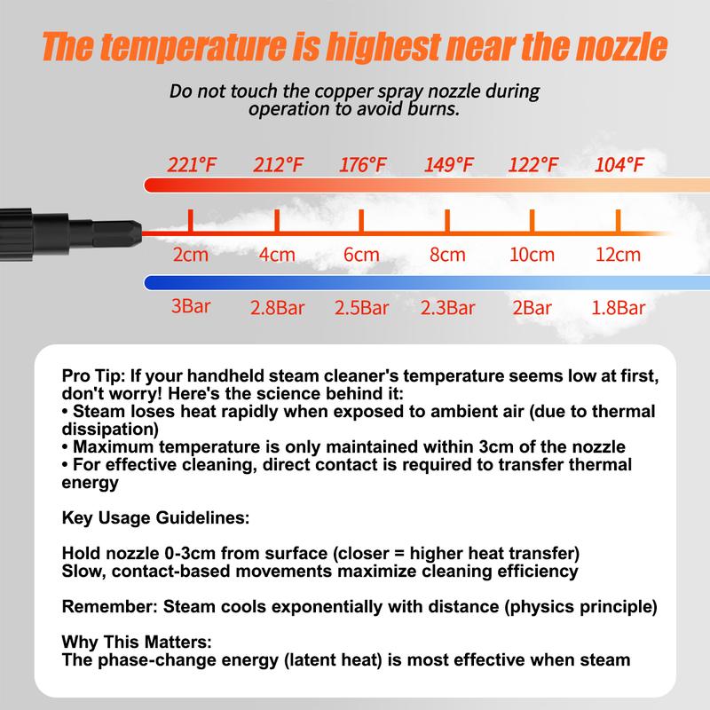 2500W Handheld Steam Cleaner High Temperature Pressurized Steam Cleaning Machine Portable Car Steamer with Brush Heads, for Home Use Kitchen Grease Car Detailing, Bathroom