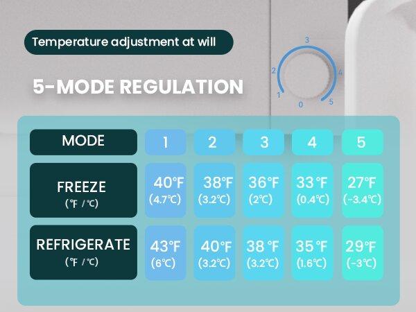 BANGSON Small Refrigerator, 1.7 Cu.Ft Mini Fridge With Freezer, Mini Fridge With Office, Energy Saving, Low Noise, Refrigerator For Office, Apartment, Dorm, Bedroom