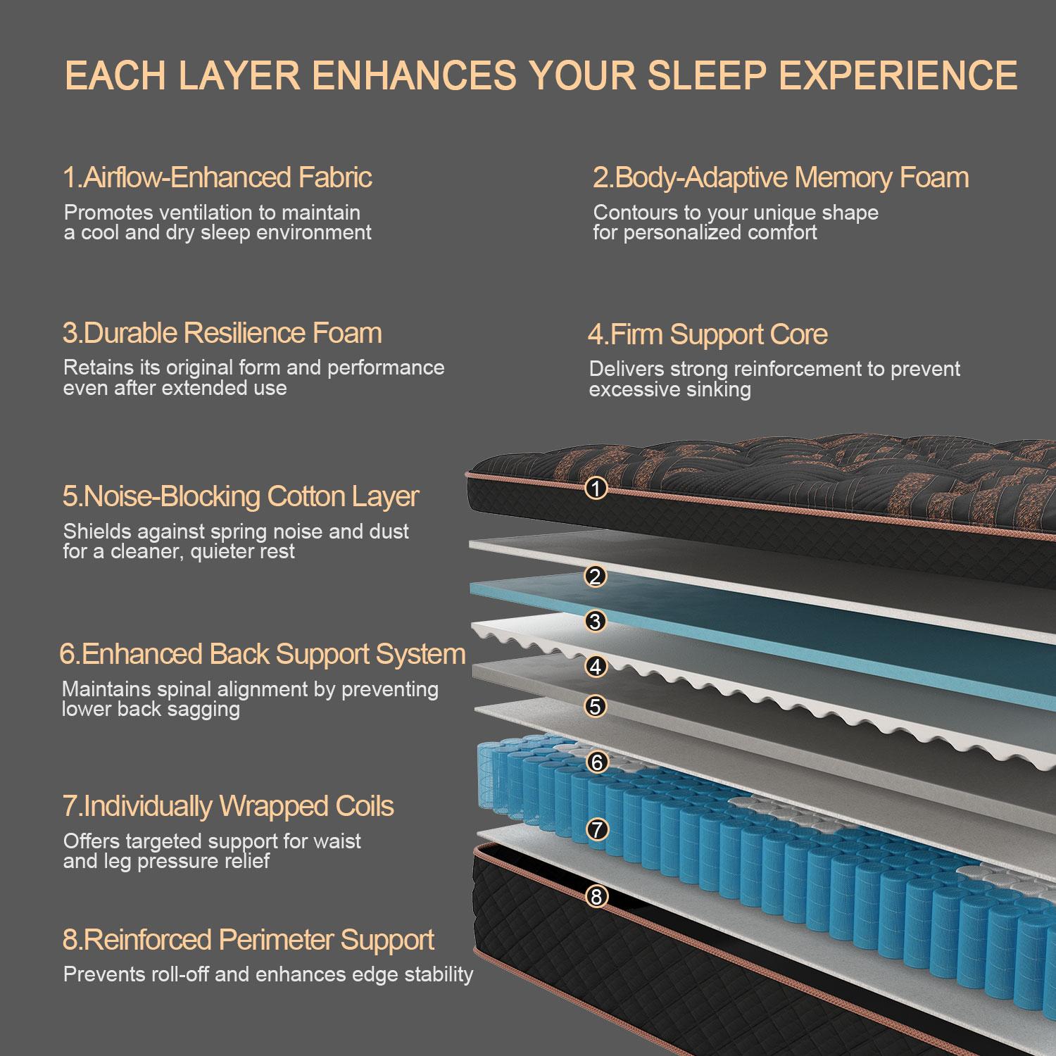 14"12" Twin Full Queen King Size Mattress in a Box Hybrid Spring Memory Foam, Medium Firm Ergonomic Mattress