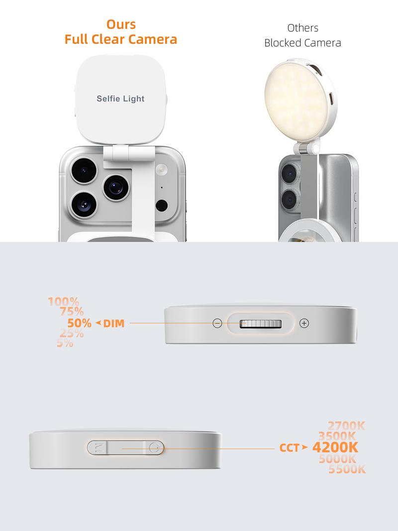 （Valentine's Gift) Weilisi Magnetic Selfie Light Compatible with iPhone Magsafe, Adjusted 5 Modes,CRI97+ Rechargable LED Phone Fill Light with Mirror for Selfies, Photography, Makeup, Vlogs, TikTok, Video Recording（Included Metal Ring)