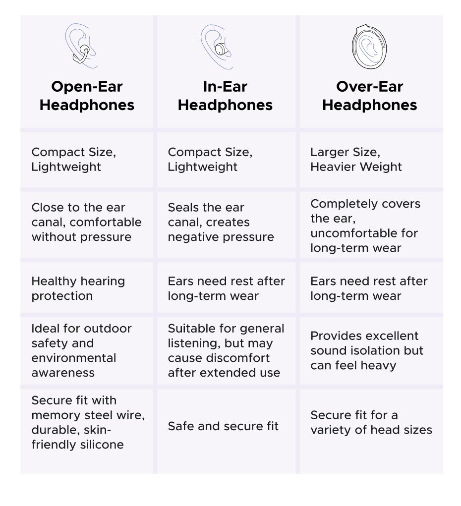 UGREEN Wireless Earbuds Bluetooth 5.4 Headphones Sport with Earhooks,48H Playtime,Fast Charging Case,Noise Cancelling Mic for Running Gym Workout ,earclip design，TikTokShopBlackFriday ,Tiktokshopstockup