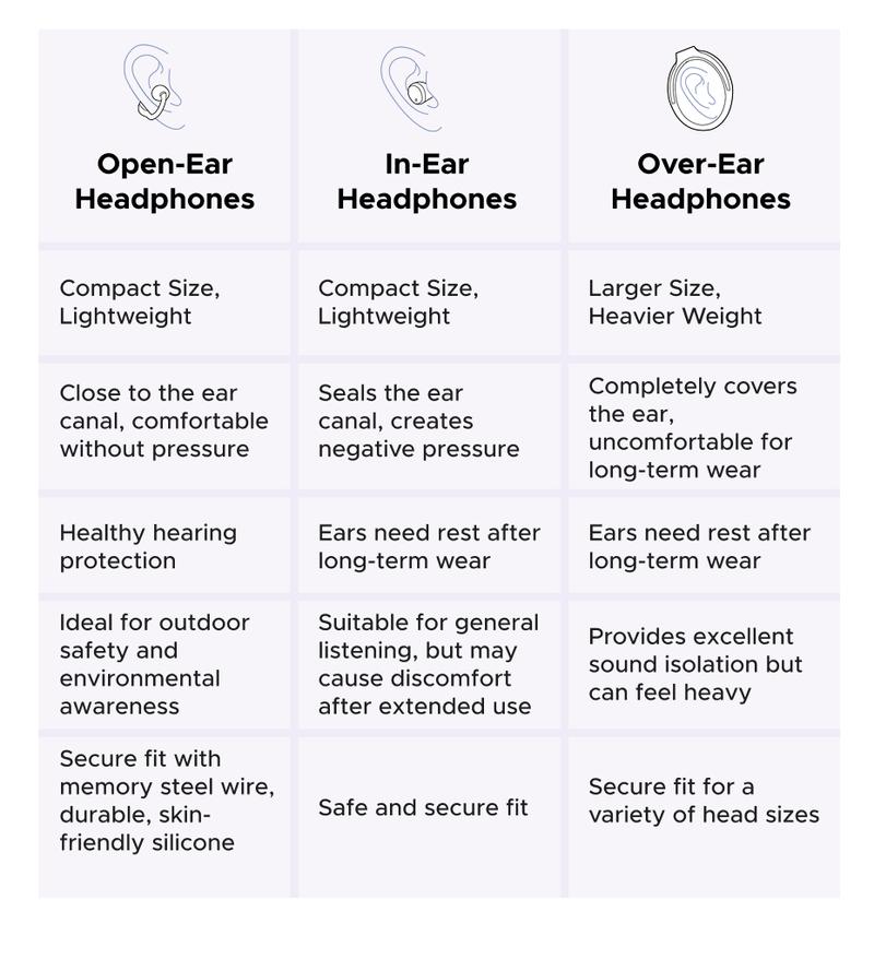 UGREEN Wireless Earbuds Bluetooth 5.4 Headphones Sport with Earhooks,48H Playtime,Fast Charging Case,Noise Cancelling Mic for Running Gym Workout ,earclip design，TikTokShopBlackFriday ,TikTokShopHolidayHaul