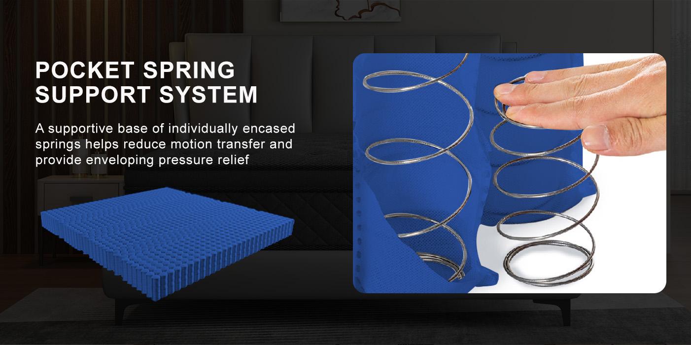 LayRoad 12/14 Inch Twin Full Queen King , Hybrid Memory Foam Mattress in a Box | Pocket Spring + Zoned Support | Soft and Comfortable, Pressure Relief, Medium Firmness, CertiPUR-US Certified(mattresses | queen size mattress | full size mattress)