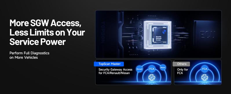TOPDON Topscan Master OBD2 Scanner Bluetooth, Wireless Bidirectional Scan Tool, All System Diagnostic Tool for iOS & Android, 30+ Resets, FCA AutoAuth, CAN-FD/DoIP, Enhanced TopScan Car Code Reader TOPDON Topscan Master OBD2 Scanner Bluetooth, Wireless Bidirectional Scan Tool, All System Diagnostic Tool for iOS & Android, 30+ Resets, FCA AutoAuth, CAN-FD/DoIP, Enhanced TopScan Car Code Reader