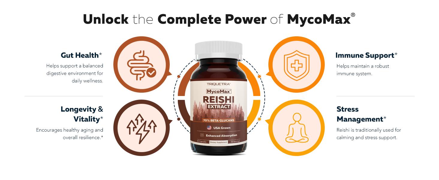 Organic Reishi Mushroom Capsules | 70% Beta Glucans – US Grown & Ultrasonically Extracted – Supports Overall Wellbeing – 60 Capsules Healthcare Dietary Organic Reishi Mushroom Capsules | 70% Beta Glucans – US Grown & Ultrasonically Extracted – Supports Overall Wellbeing – 60 Capsules Healthcare Dietary