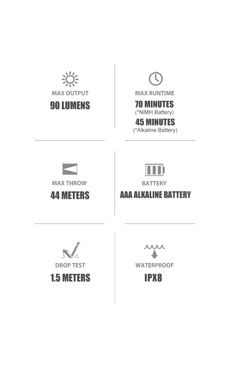 OLIGHT i3E EOS 90 Lumens PMMA TIR Lens AAA Flashlight Compact Keychain Flashlight EDC Flashlight for Night, Camping