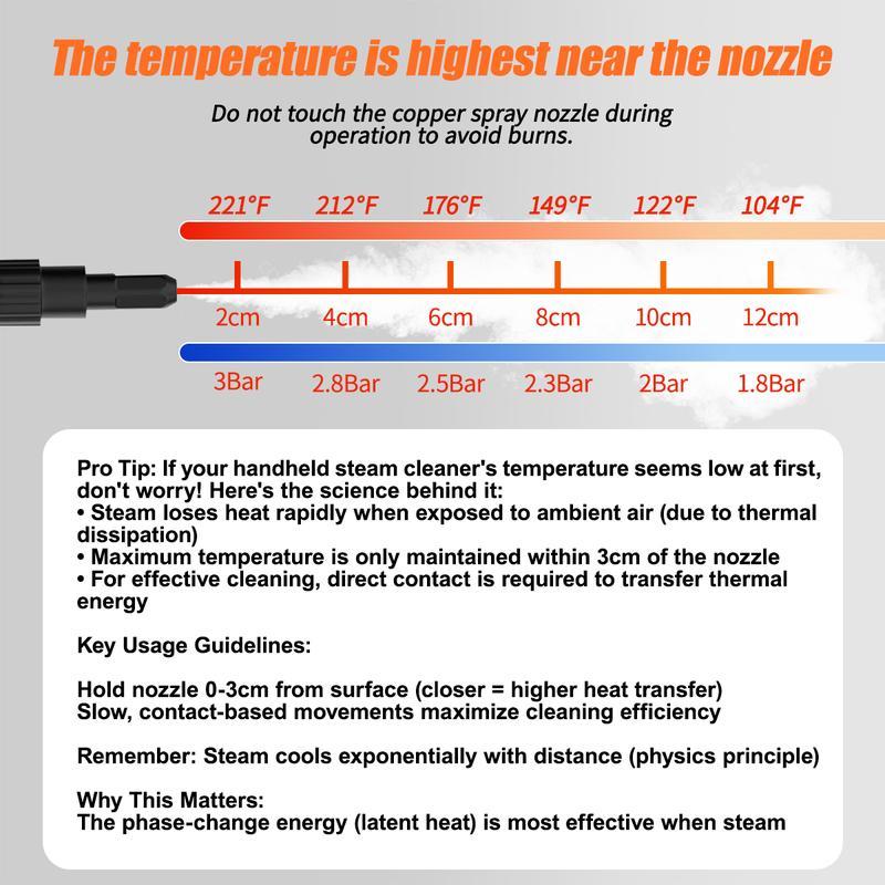 2500W Handheld Steam Cleaner High-Temperature & High-Pressure Portable Car Steamer with 23 Accessories for Kitchen Grease Car Detailing & Bathroom Cleaning TikTokShop