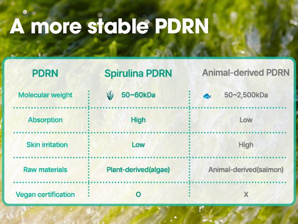 [SOME BY MI] PDRN Spirulina Soothing Repair Serum 1.69oz, 50ml - Vegan PDRN Serum - Anti-Redness & Pore-tightening - Korean Skin care