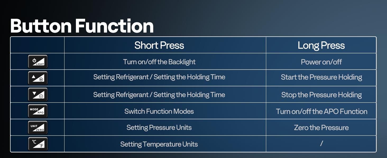 VIVOHOME Digital HVAC Manifold Gauge Set with R134a R1234yf Quick Couplers and Can Taps, Refrigeration Car AC Gauges with 3 Hoses for R134a R410a R32 R1234yf R454B Refrigerant Recharge Kit Air Conditioning Portable Automotive diagnostic tool
