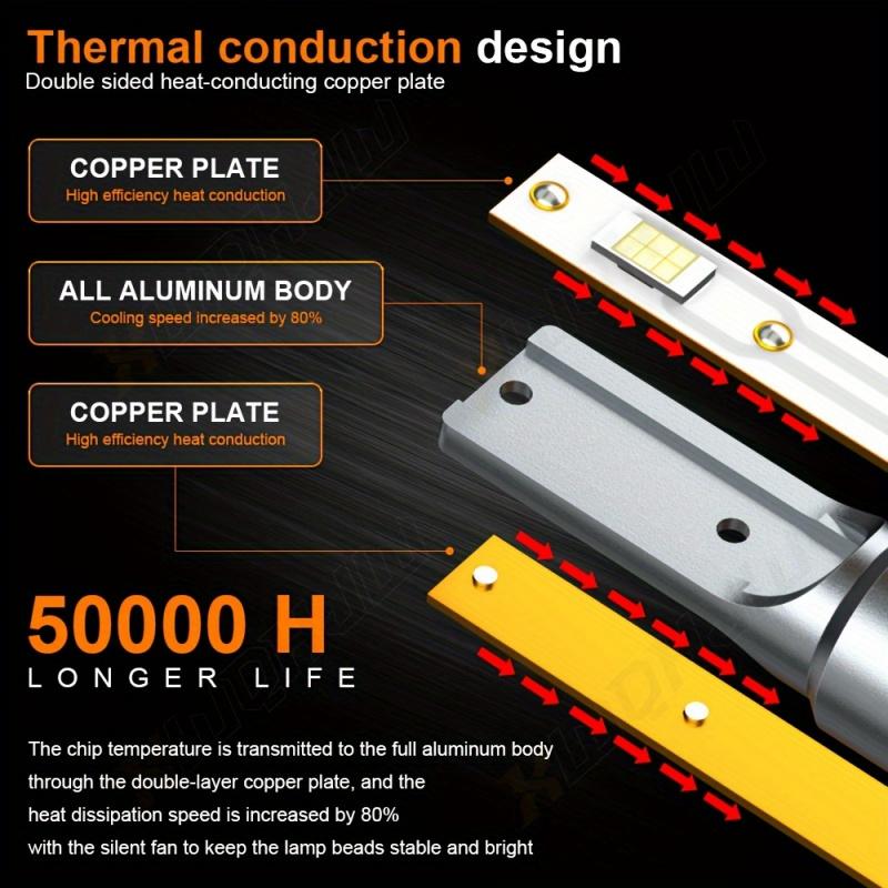 9005/HB3 LED Headlight Bulbs 66000LM Super Bright 6500K Cool White, Plug-N-Play IP68 Waterproof with Cooling Fan 60000+ Hrs for Car High Beam Fog Light