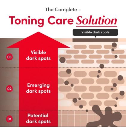 EQQUALBERRY Vitamin lluminating Serum -Brightening Vitamin C Serum withNiacinamide I Strengthens skin barrier IHydrates using Ceramide and HyaluronicAcid, 1.01oz/30ml