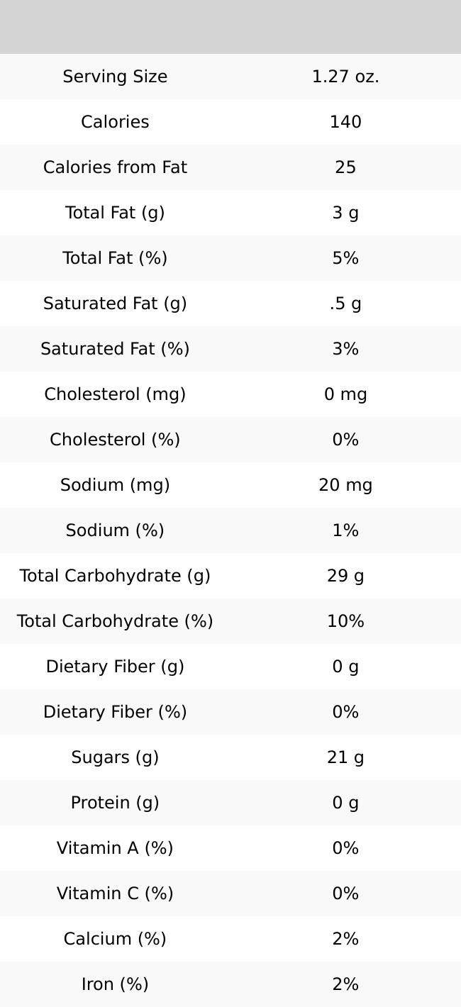 Tootsie Frooties Blue Raspberry