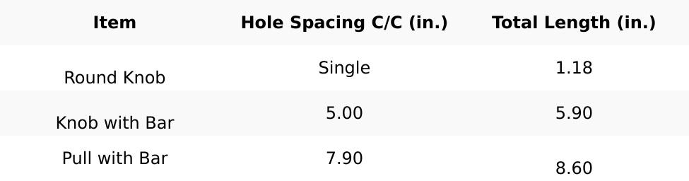 Diamond Cut Knobs and Pulls with Backplate