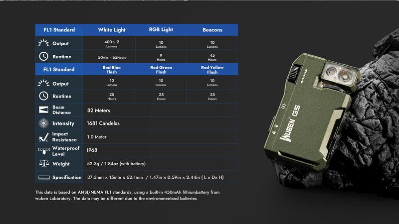 【New Year Sale】WUBEN G5 Pocket Flashlight – 400LM Brightness, RGB Light, 180° Head, USB-C Rechargeable, For EDC, Night Work, Camping, outdoorfun